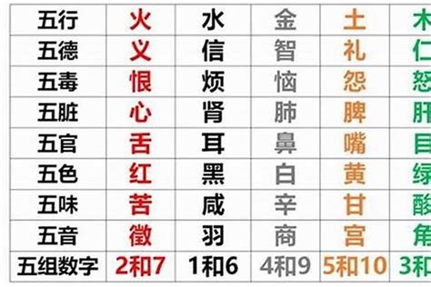 五行 查询|五行查询,五行缺什么查询,生辰八字五行查询,出生时辰五行查询